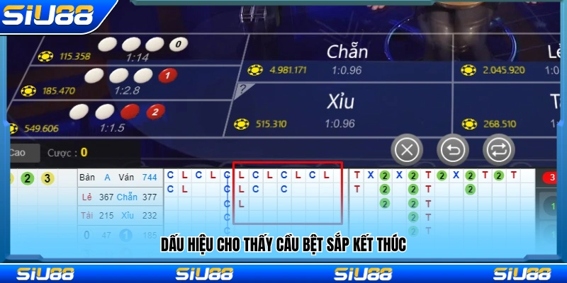 Những biểu hiện cảnh báo chuỗi cầu bệt sắp đảo chiều